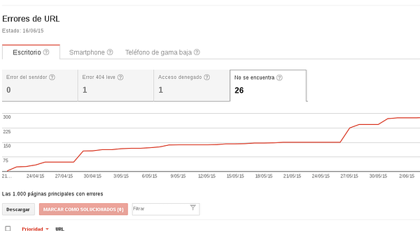 Cómo optimizar Googlebot para el SEO