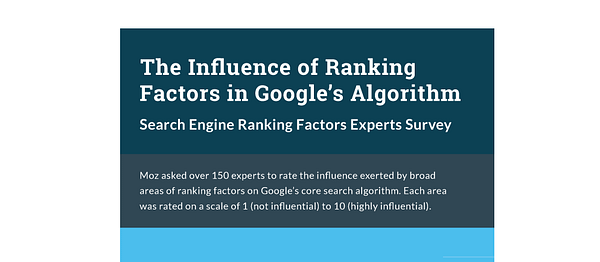 Factores SEO según Moz