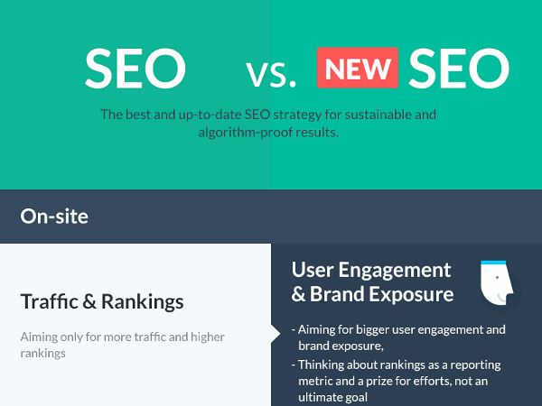 El nuevo posicionamiento SEO