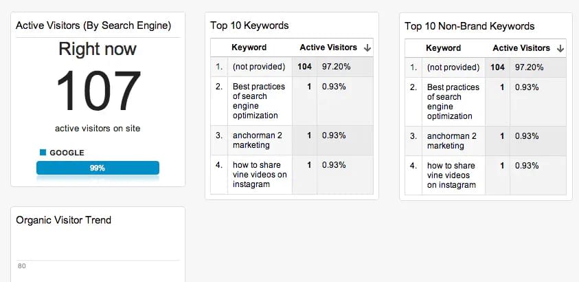 16 Informes Personalizados Google Analytics (Dashboards y Segmentos) útiles para SEO